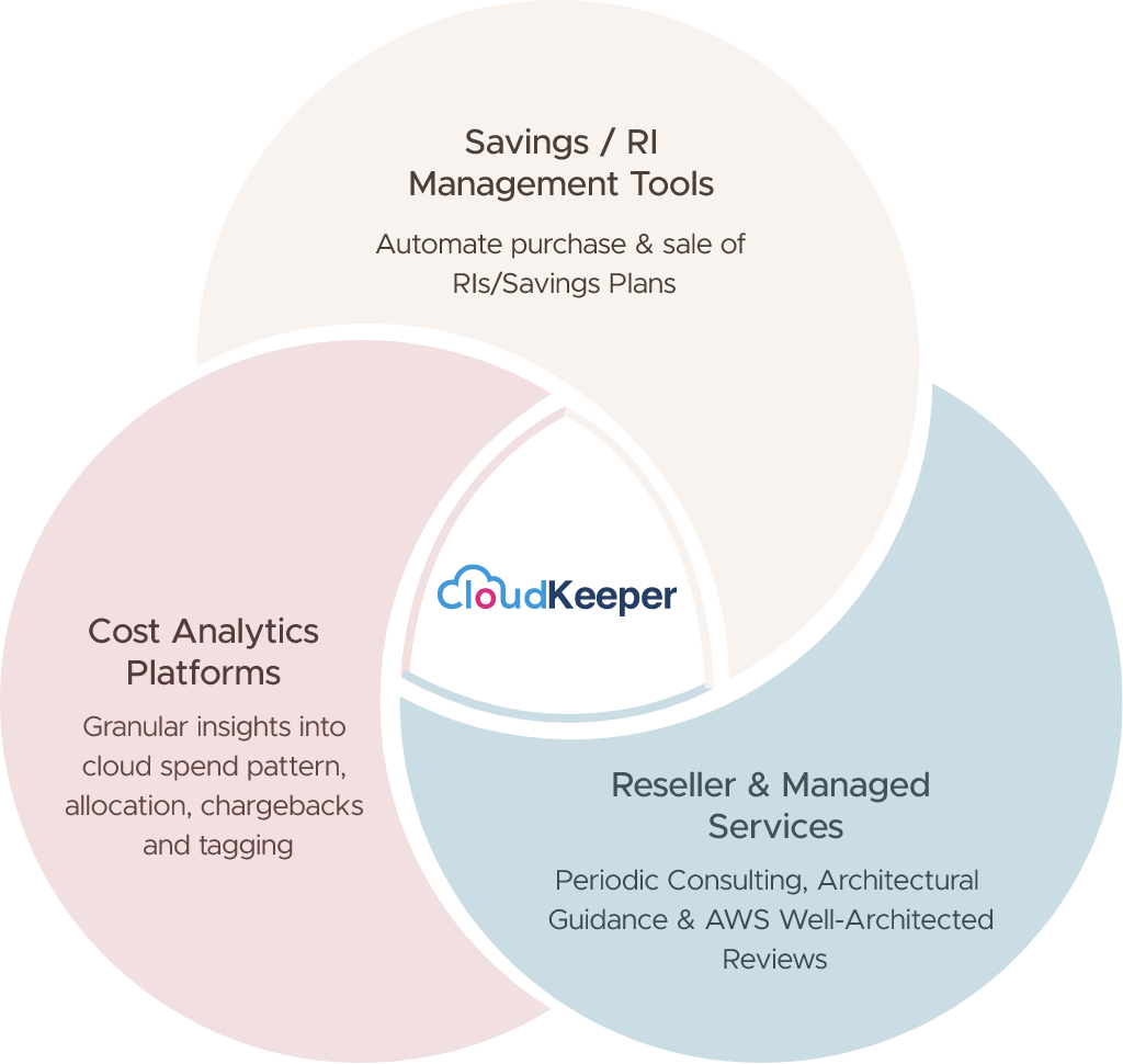 cloud finops landscape