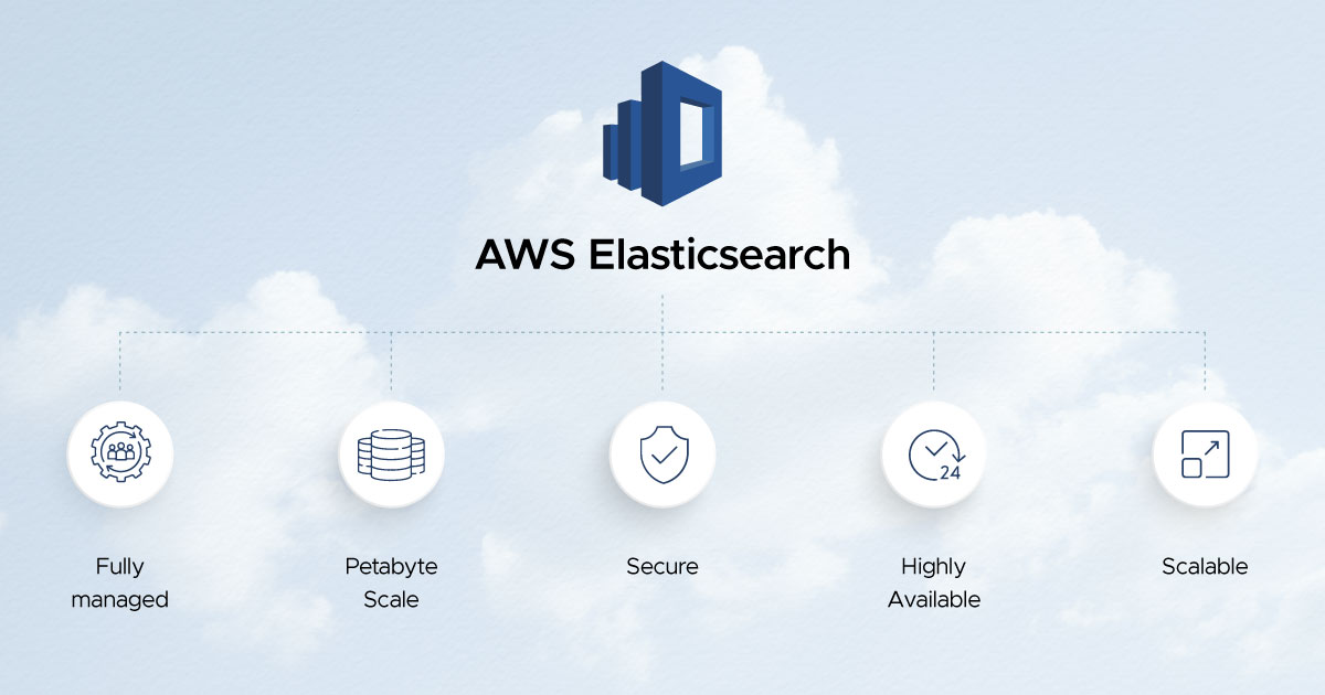 Reduce AWS Elasticsearch Costs Search Service Optimization Tips