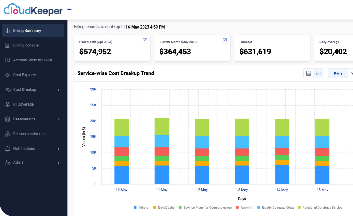 cloudkeeper lens - billing summary