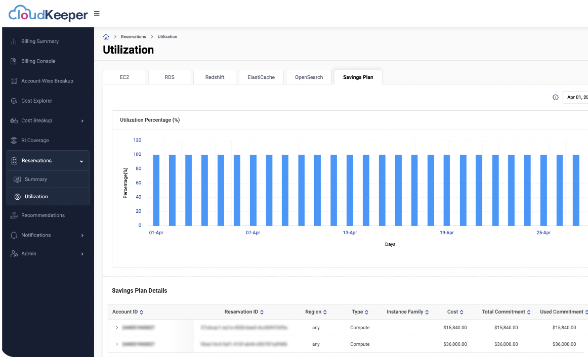 cloudkeeper lens - cloud cost control