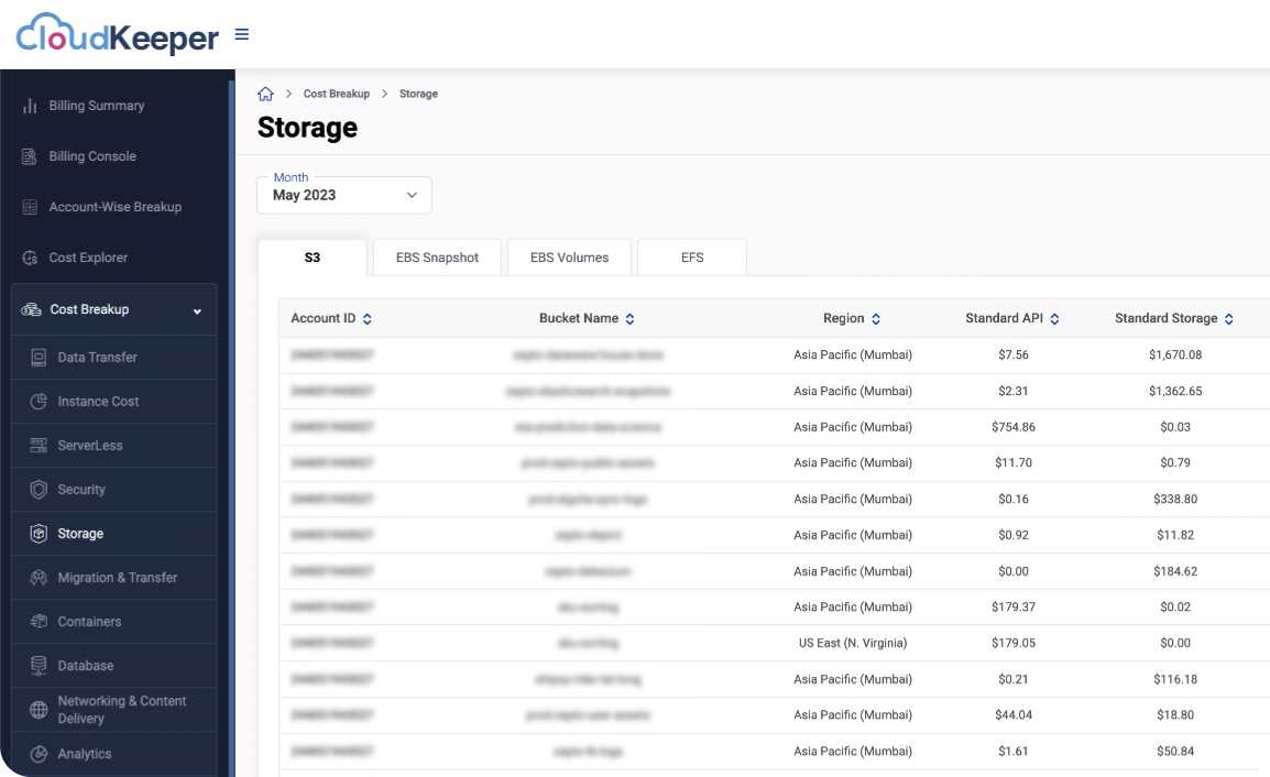 cloudkeeper lens - aws billing and cost management