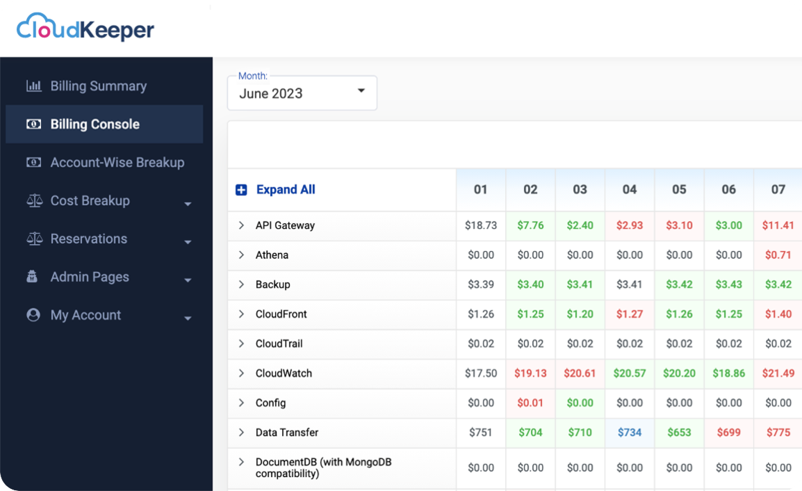 cloudkeeper lens - cloud cost tracking