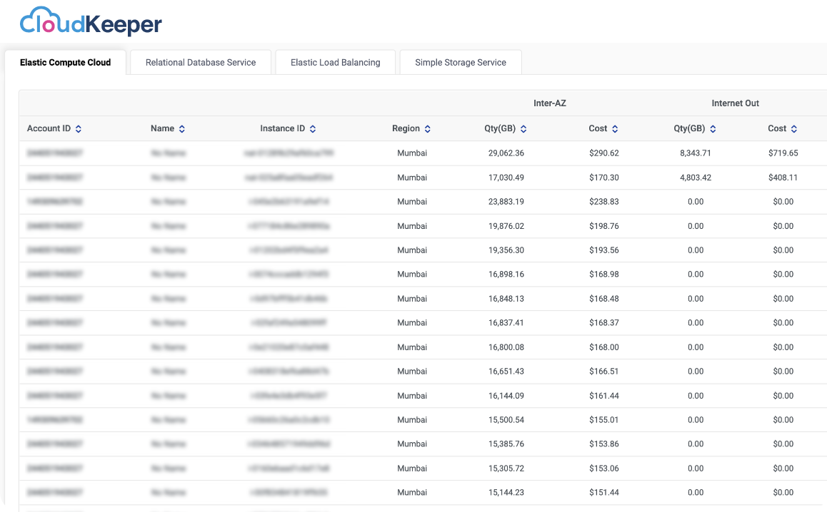 cloudkeeper lens - data transfer