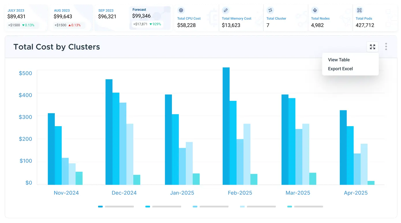 advanced cost-clarity dashboard