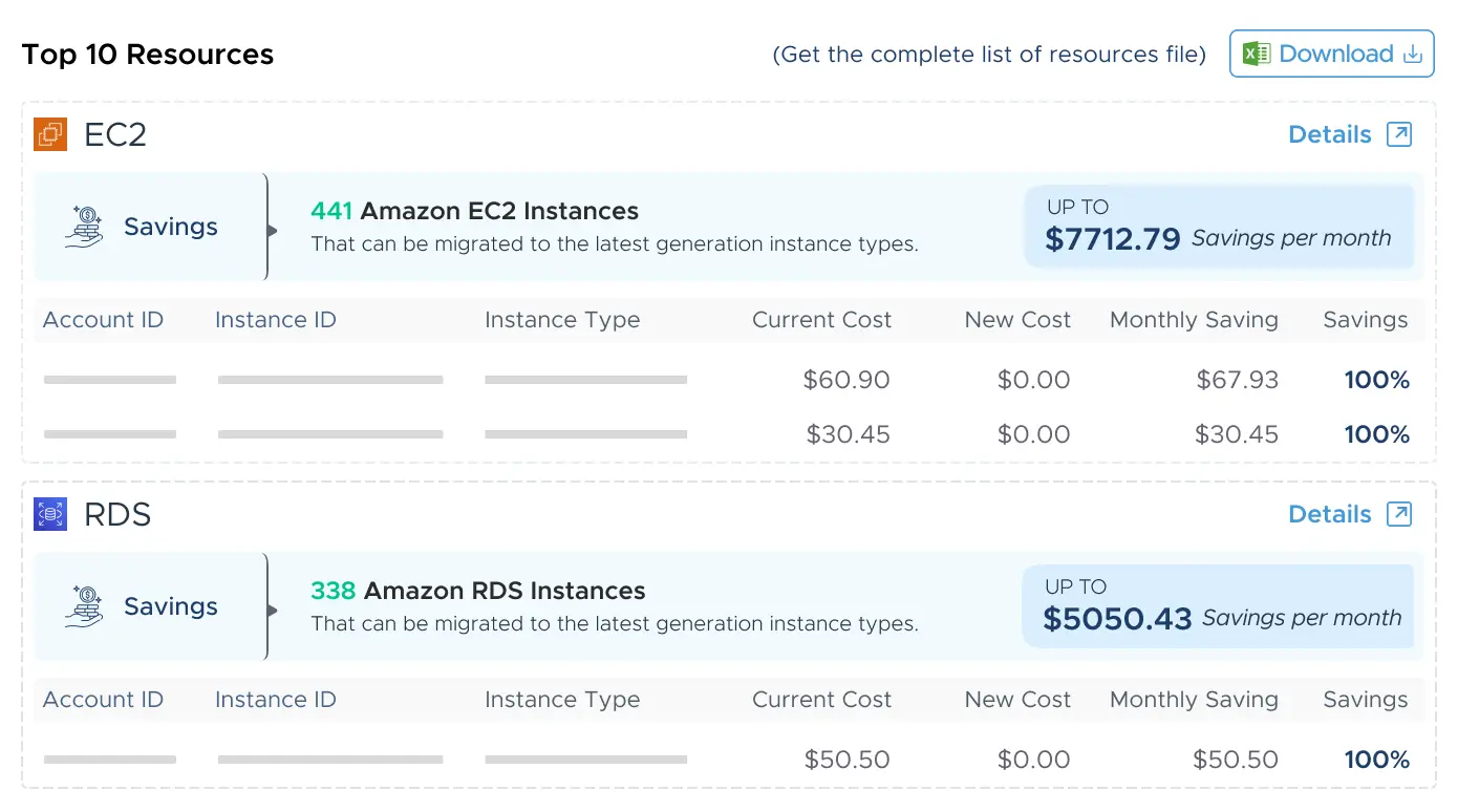 cloud cost optimization
