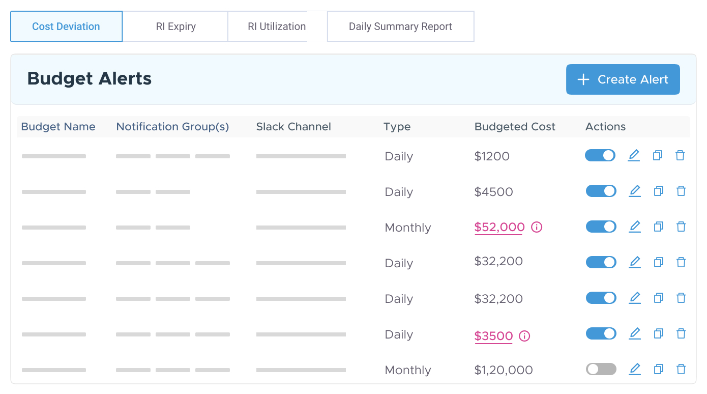 Cost Anomaly Detection & Budget Alert