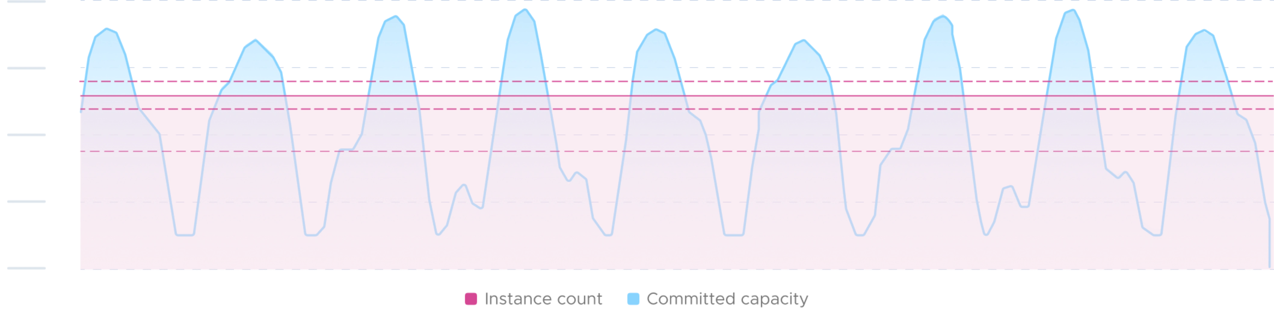 chart-visualization