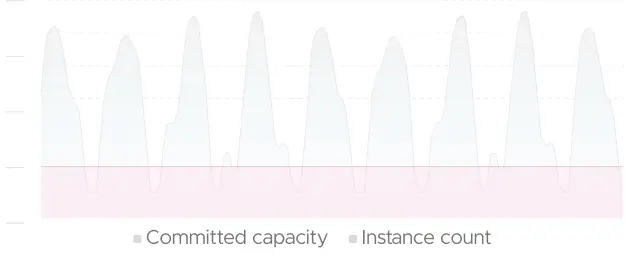 chart mobile