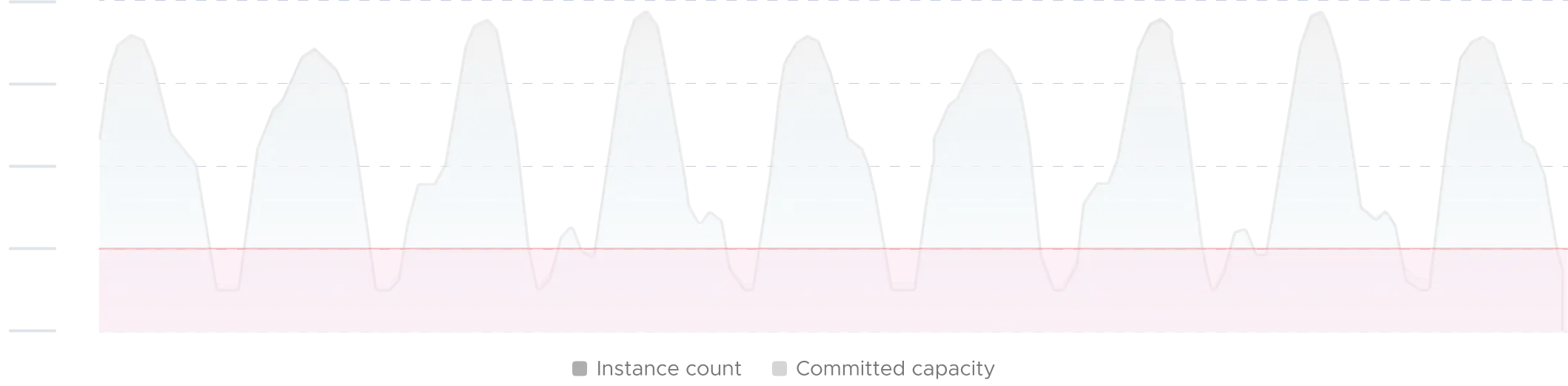 chart-visualization