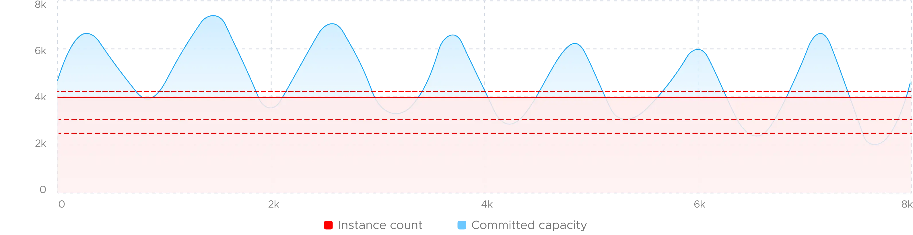 chart-visualization