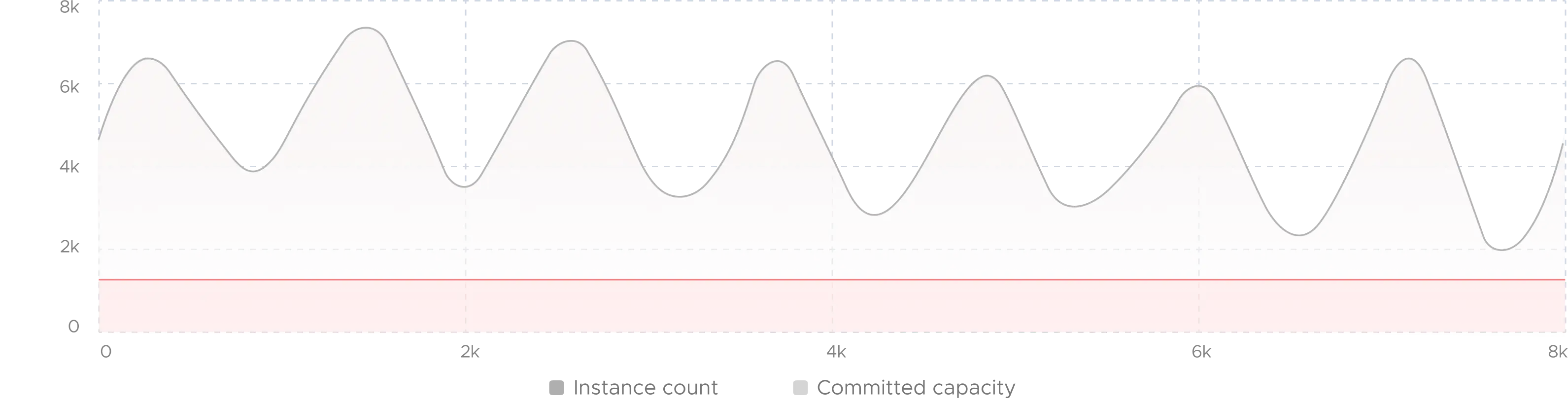 chart-visualization