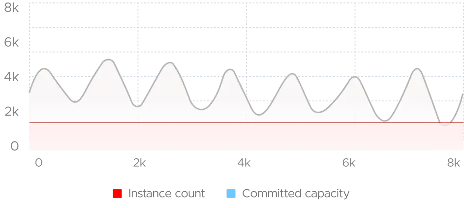 chart mobile