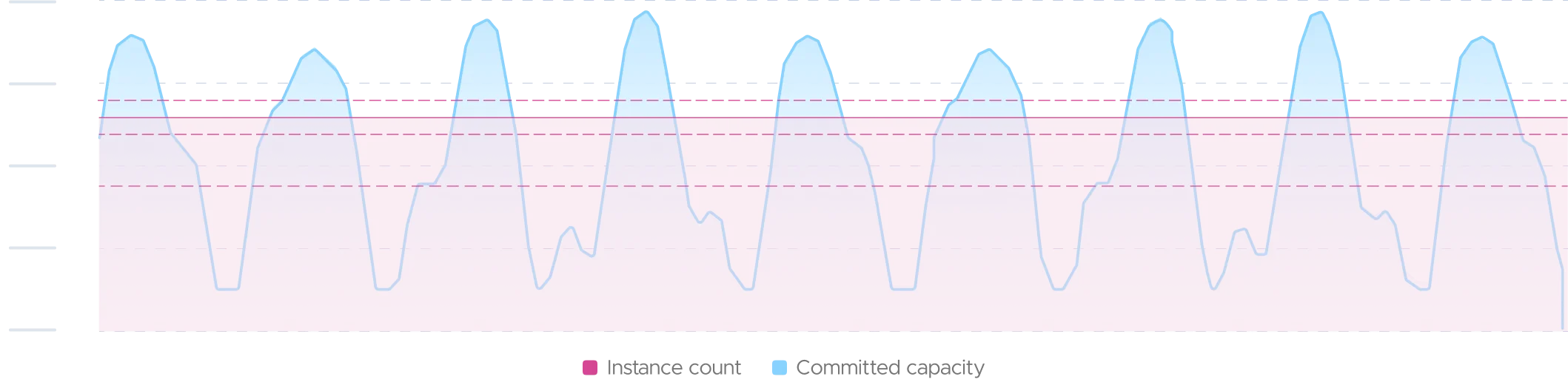 chart-visualization