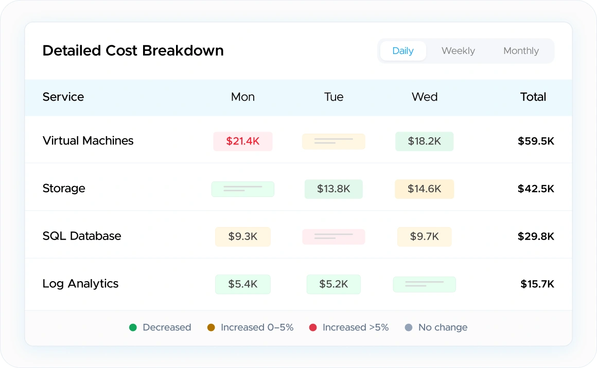 Billing Summary