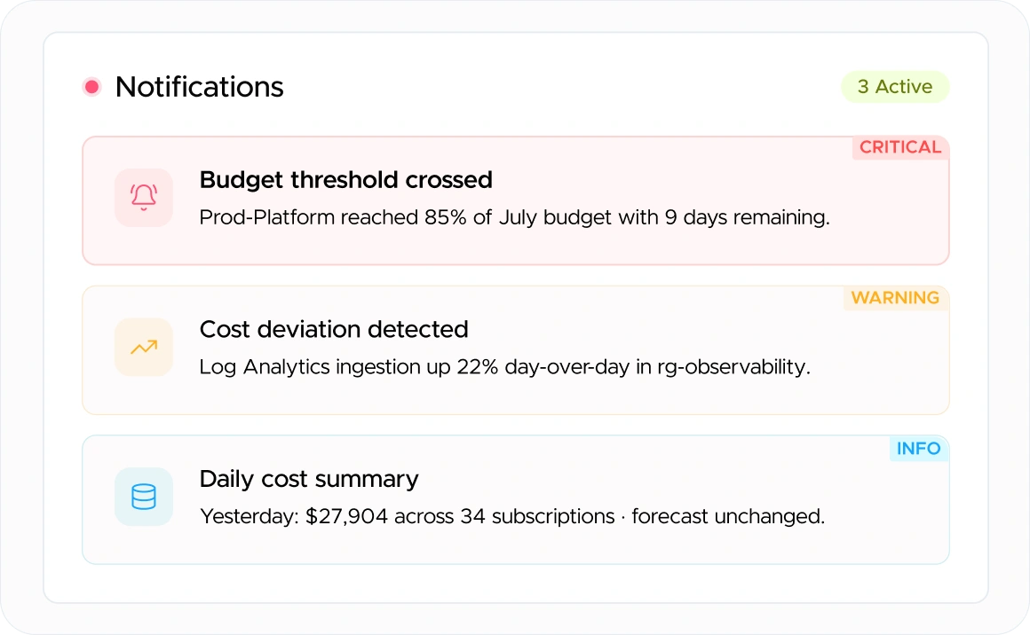 Budget Alerts & Cost Notifications