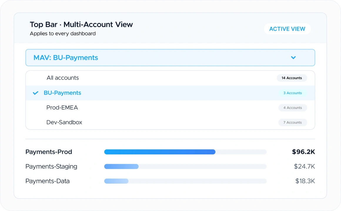 MAV and User Management