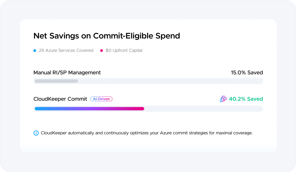 Billing Summary