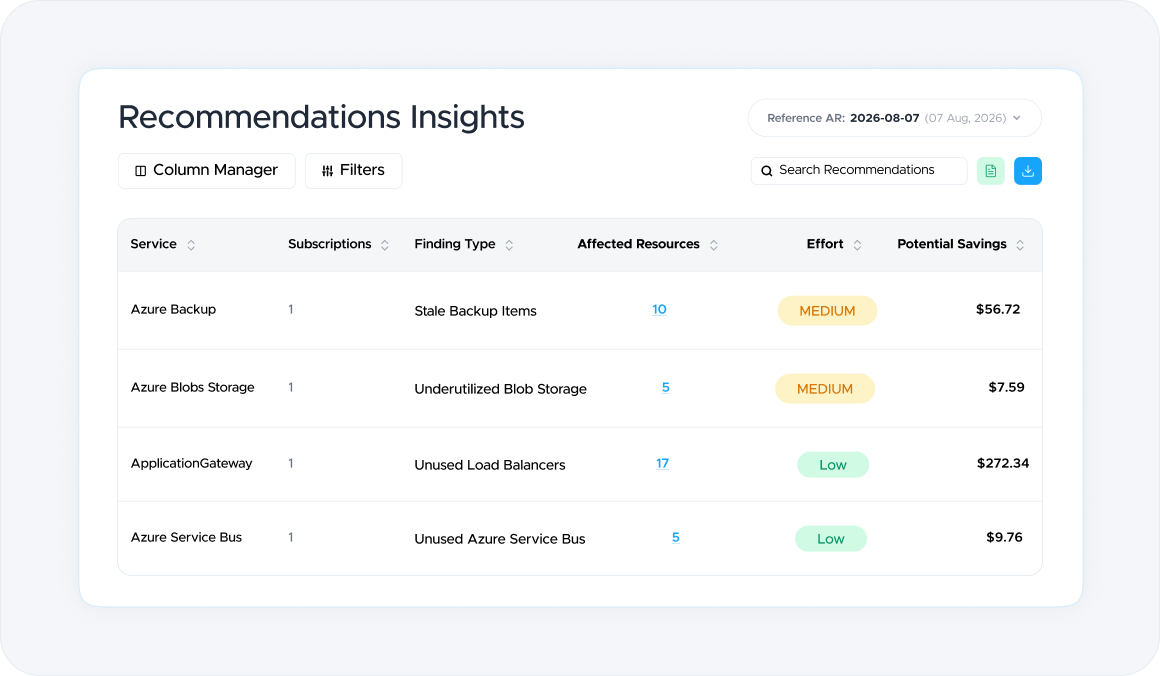 Service-Specific Cost Dashboards