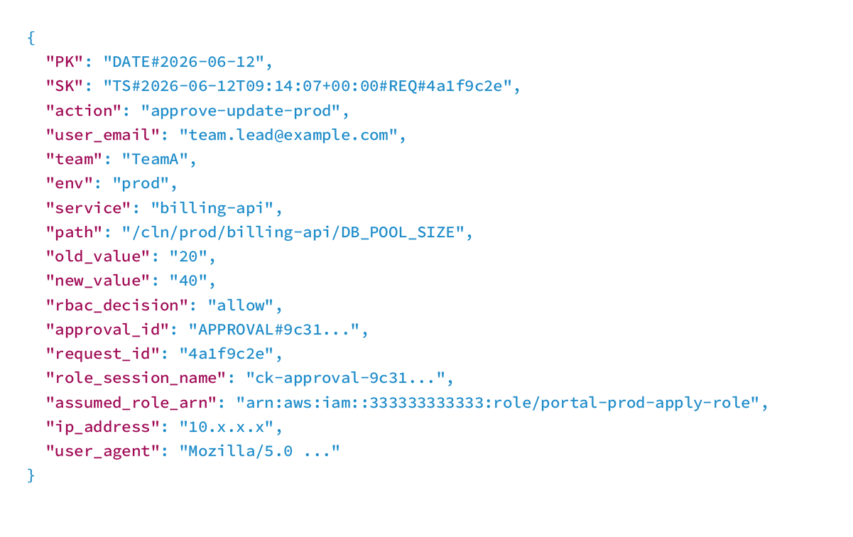 7. SOC2-Grade Audit: Two Layers, One Join Key