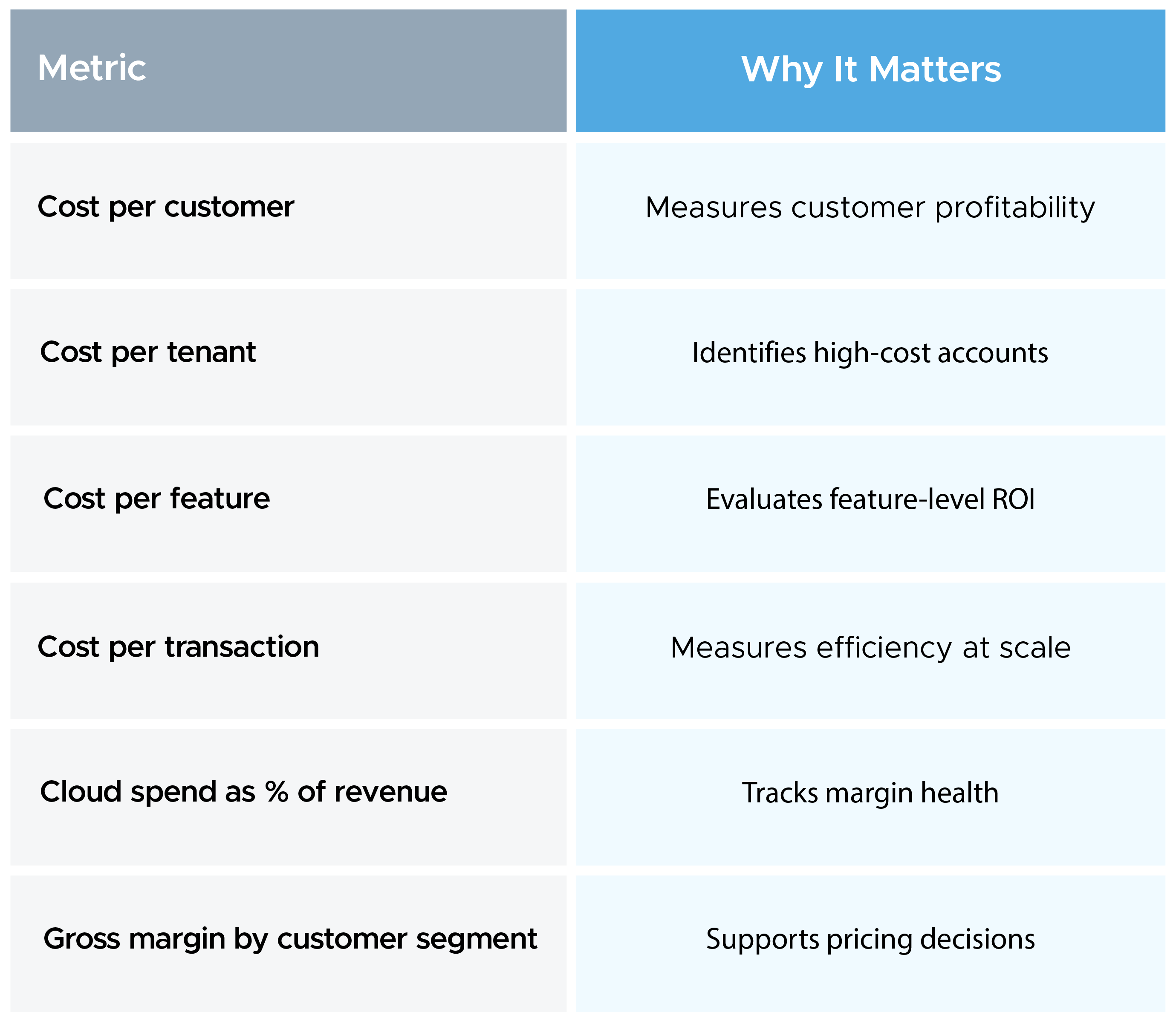 Cloud Cost Visibility Metrices