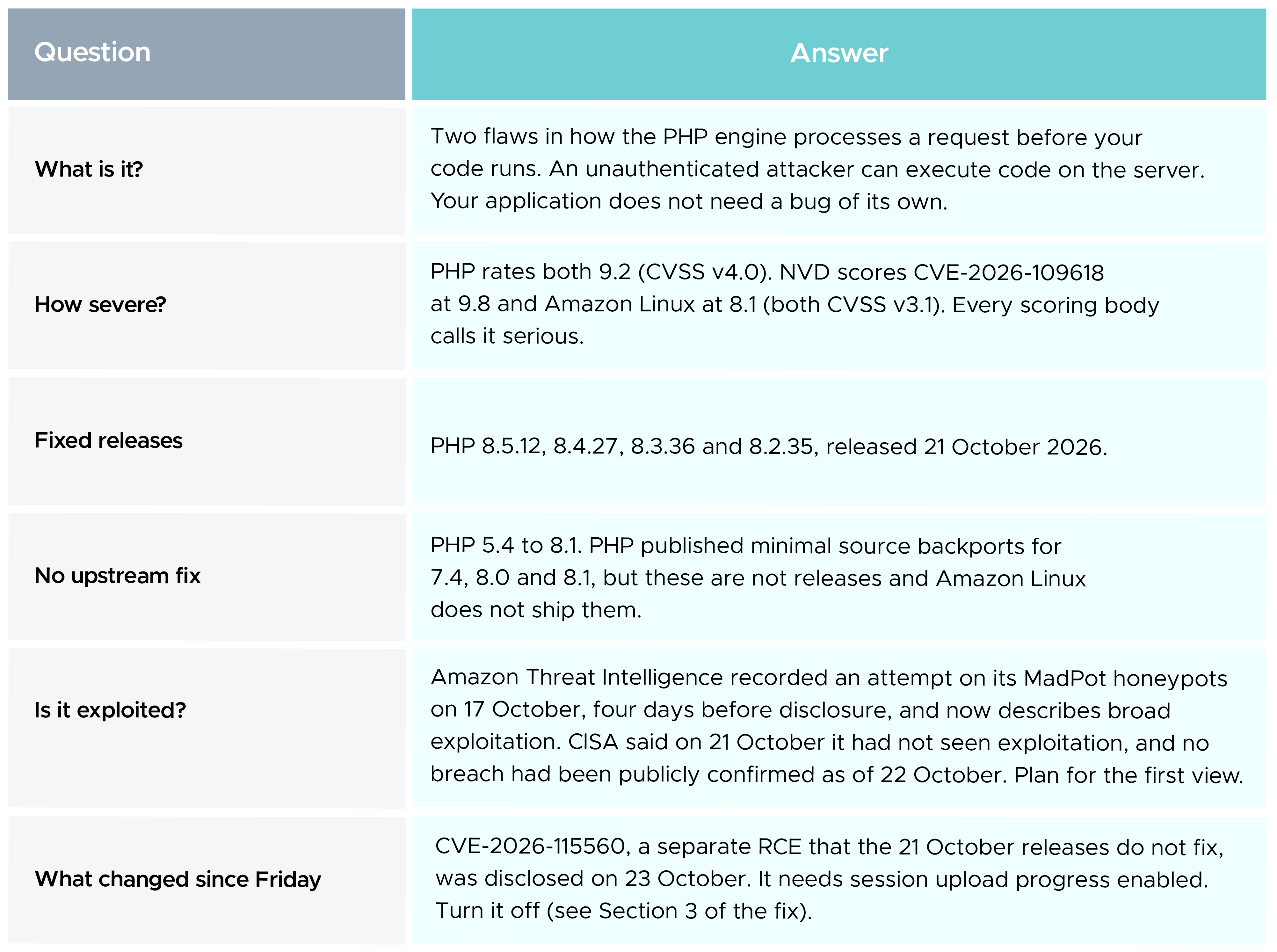 PHP2Shell on AWS