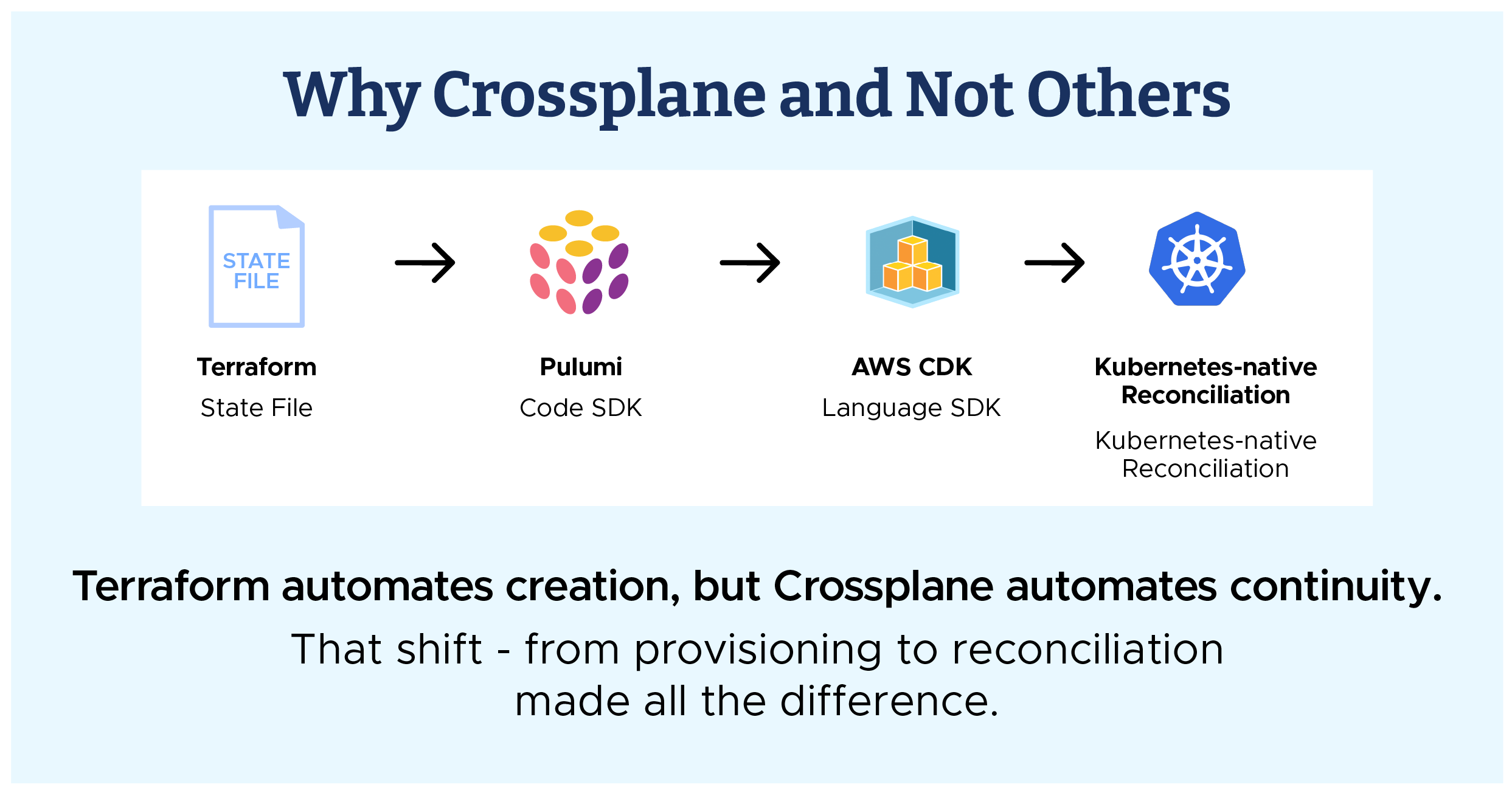 Ecosystem Evolution: How Infra as Code Evolved