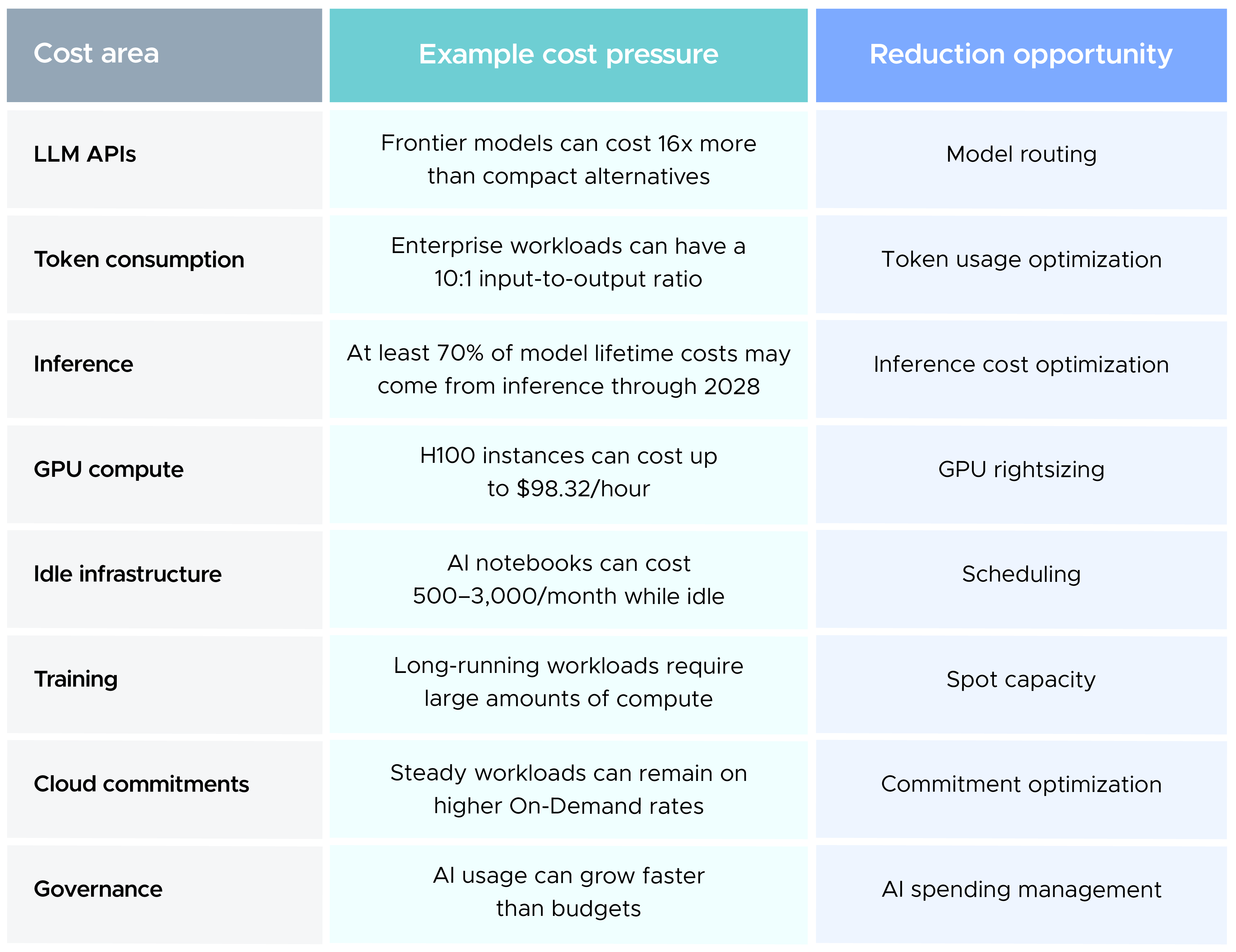 Cost Reduction table 