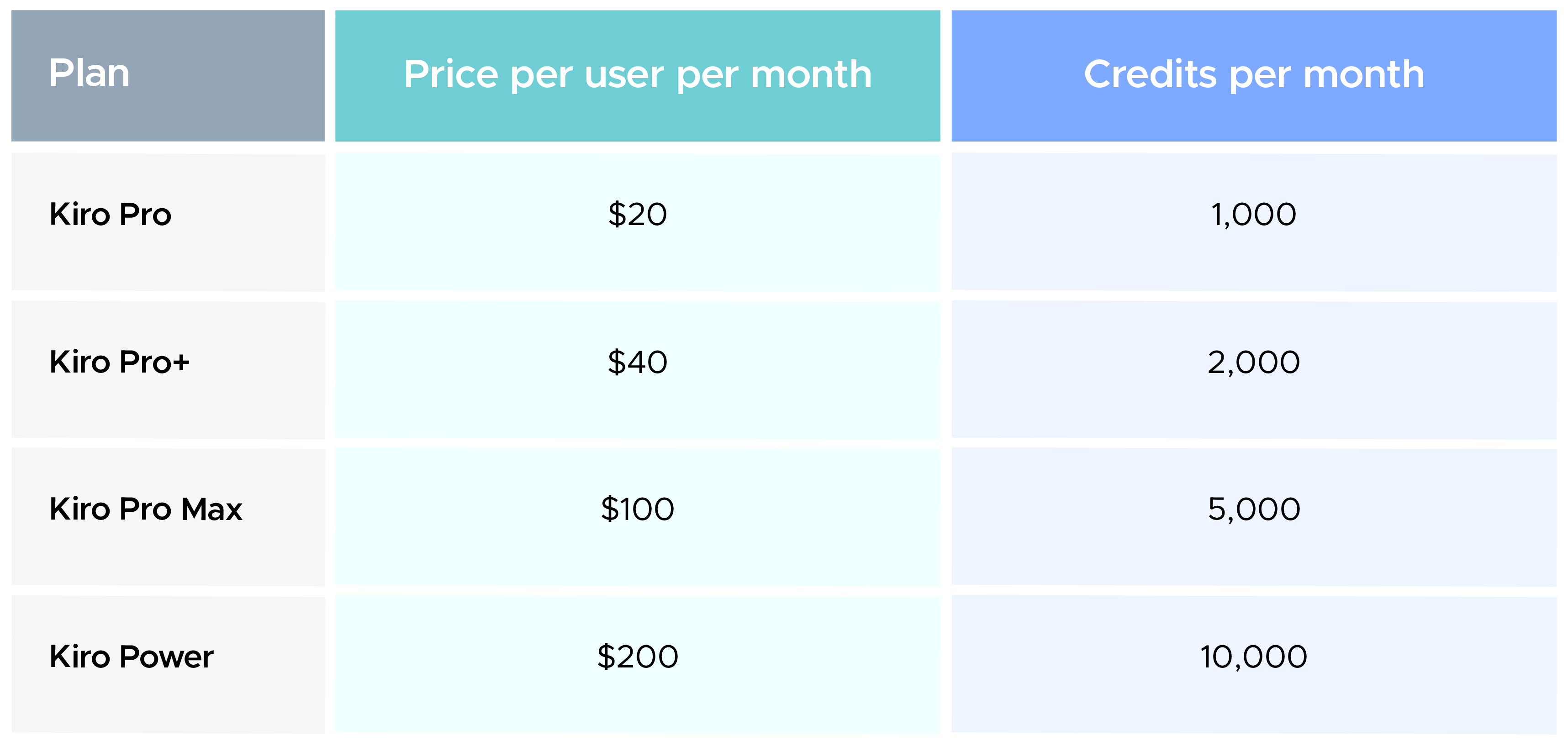 Adding user and picking a plan