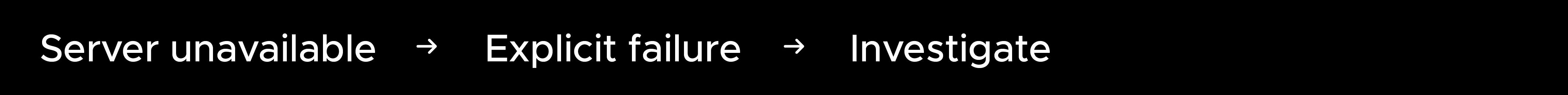 Explicit failure modes illustration