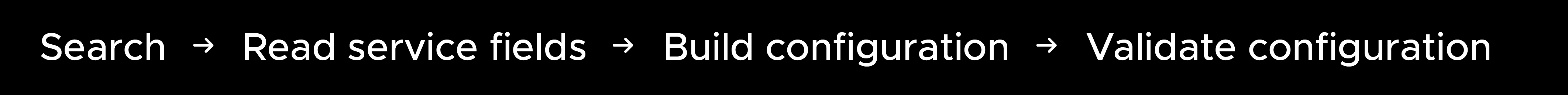 Handling free-text requests workflow