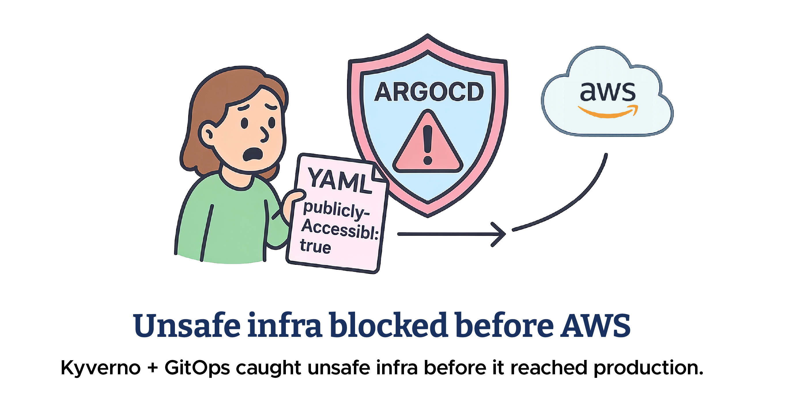 Real world example of ArgoCD working