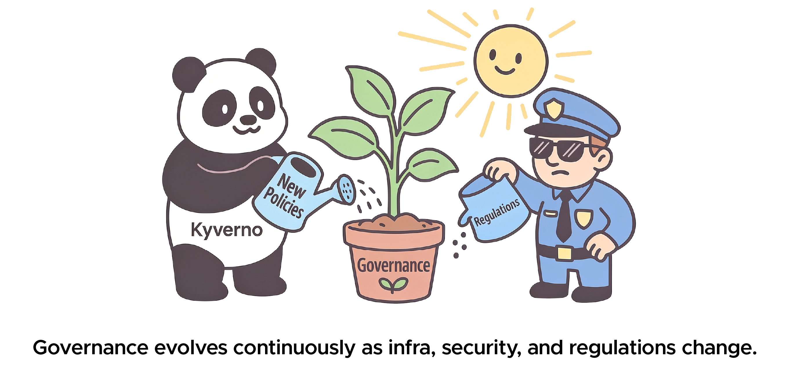 Kyverno Governance illustration