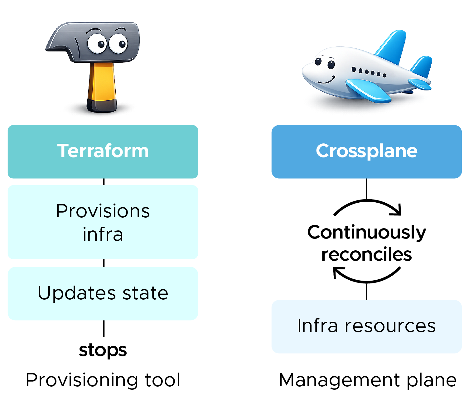 Comparative Study: Crossplane vs Terraform at Scale