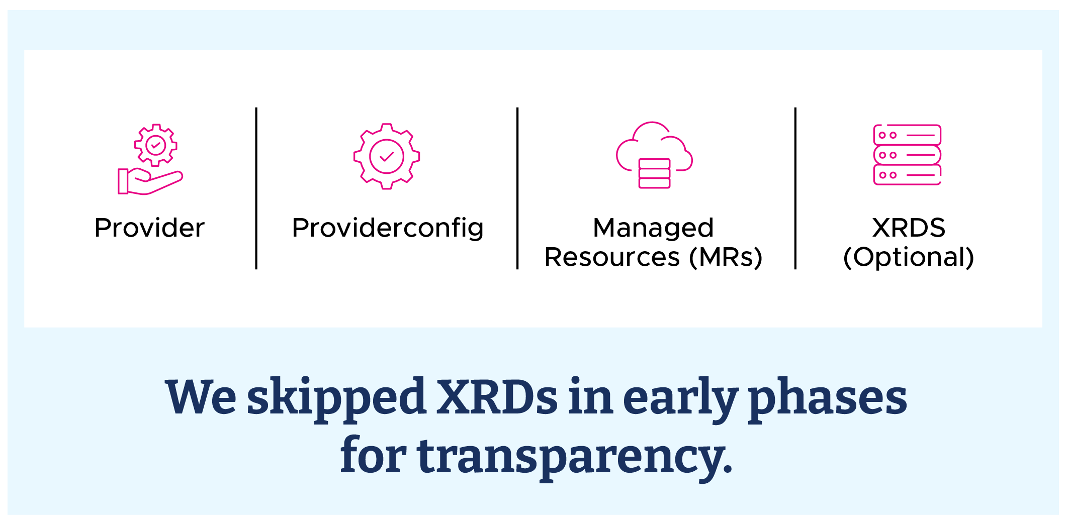 Core Building Blocks of XRDs