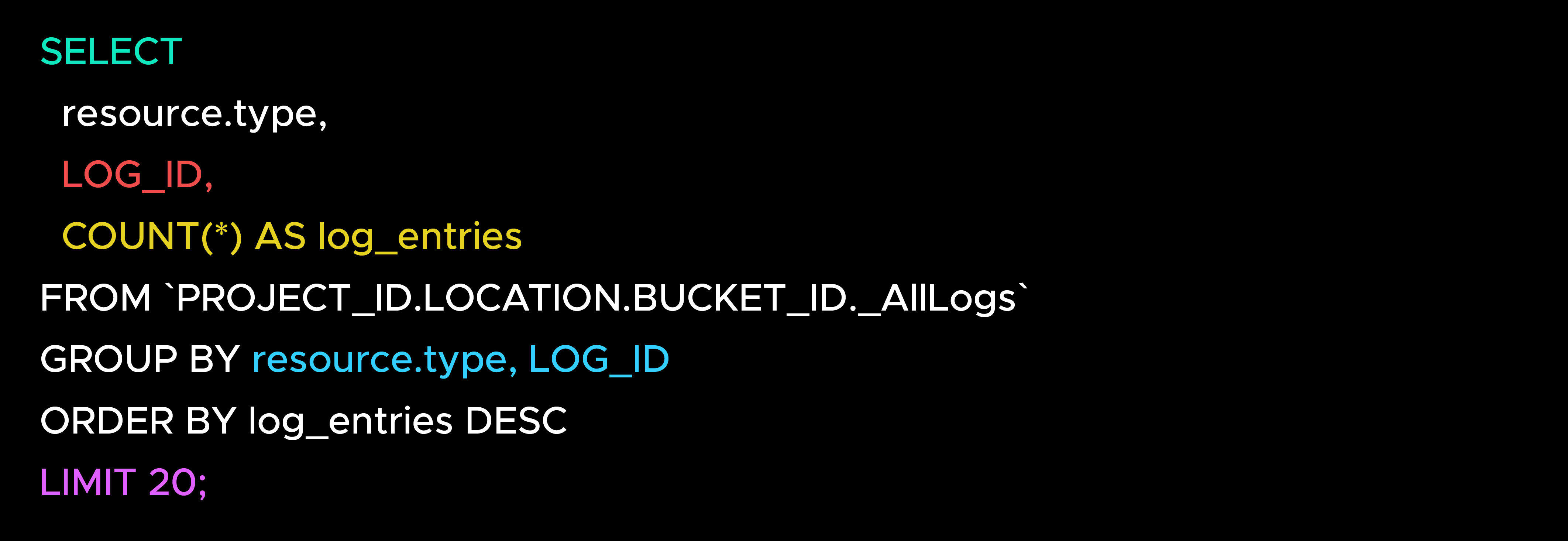 2. Identify High-Volume Log Sources in Log Analytics