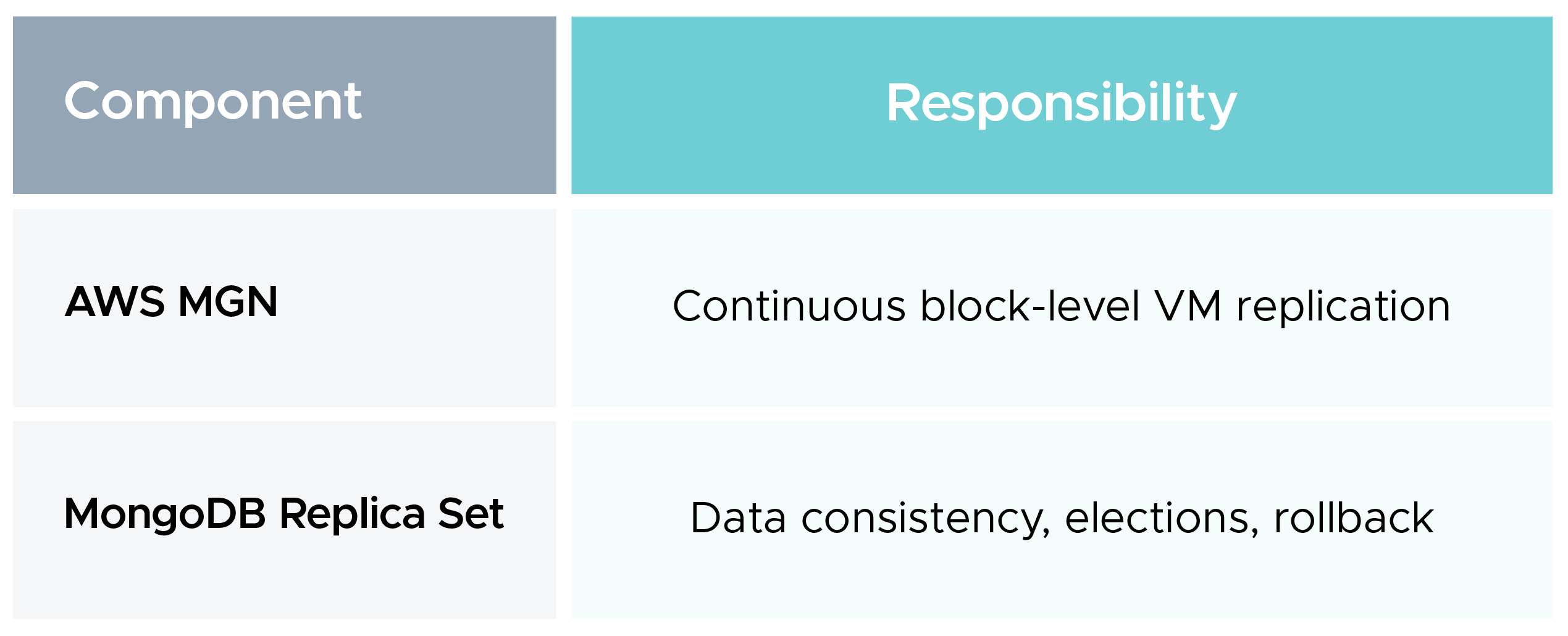 Core design principle of MGN