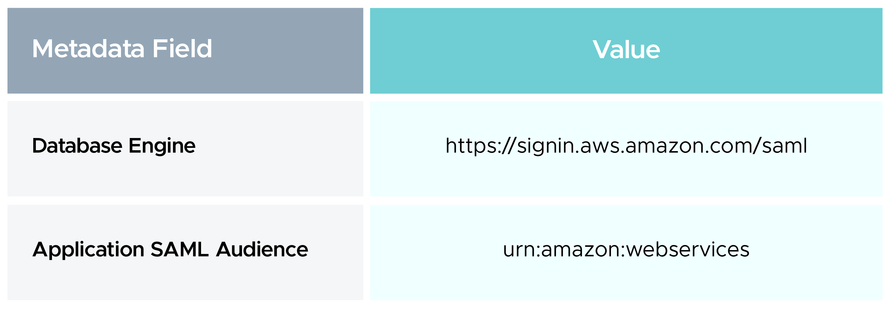 Metadata field and value table
