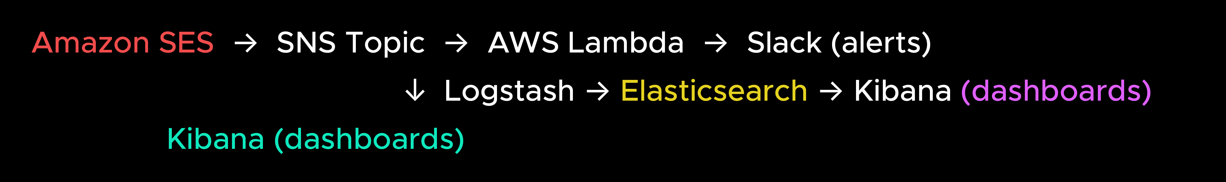 Reference Architecture