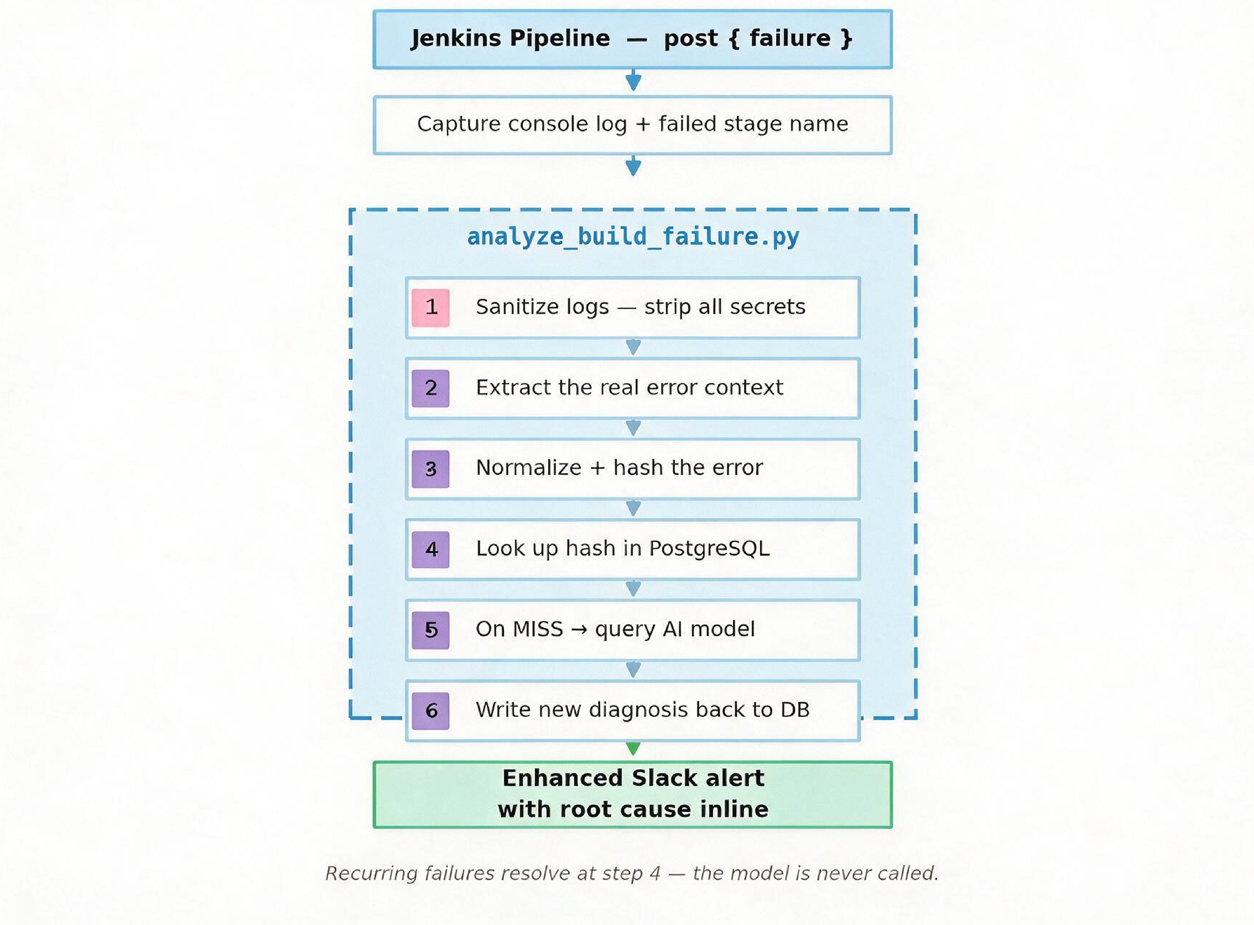 Jenkins Architecture