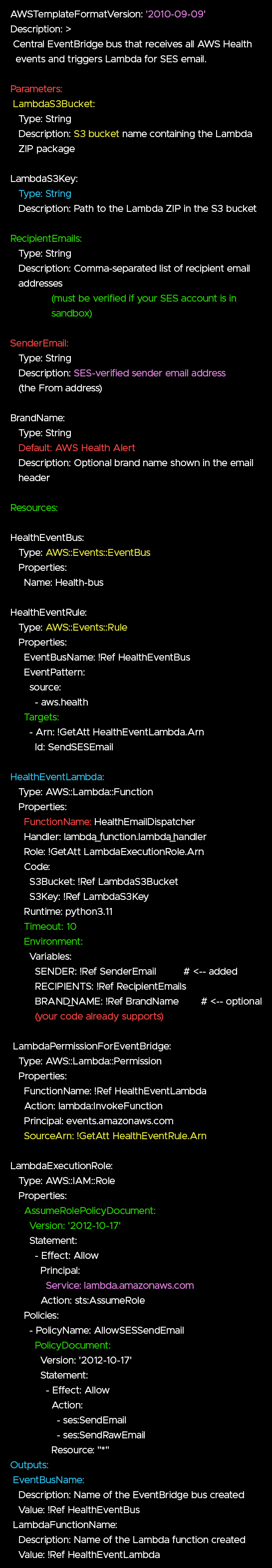 TemplateFormatAggregator