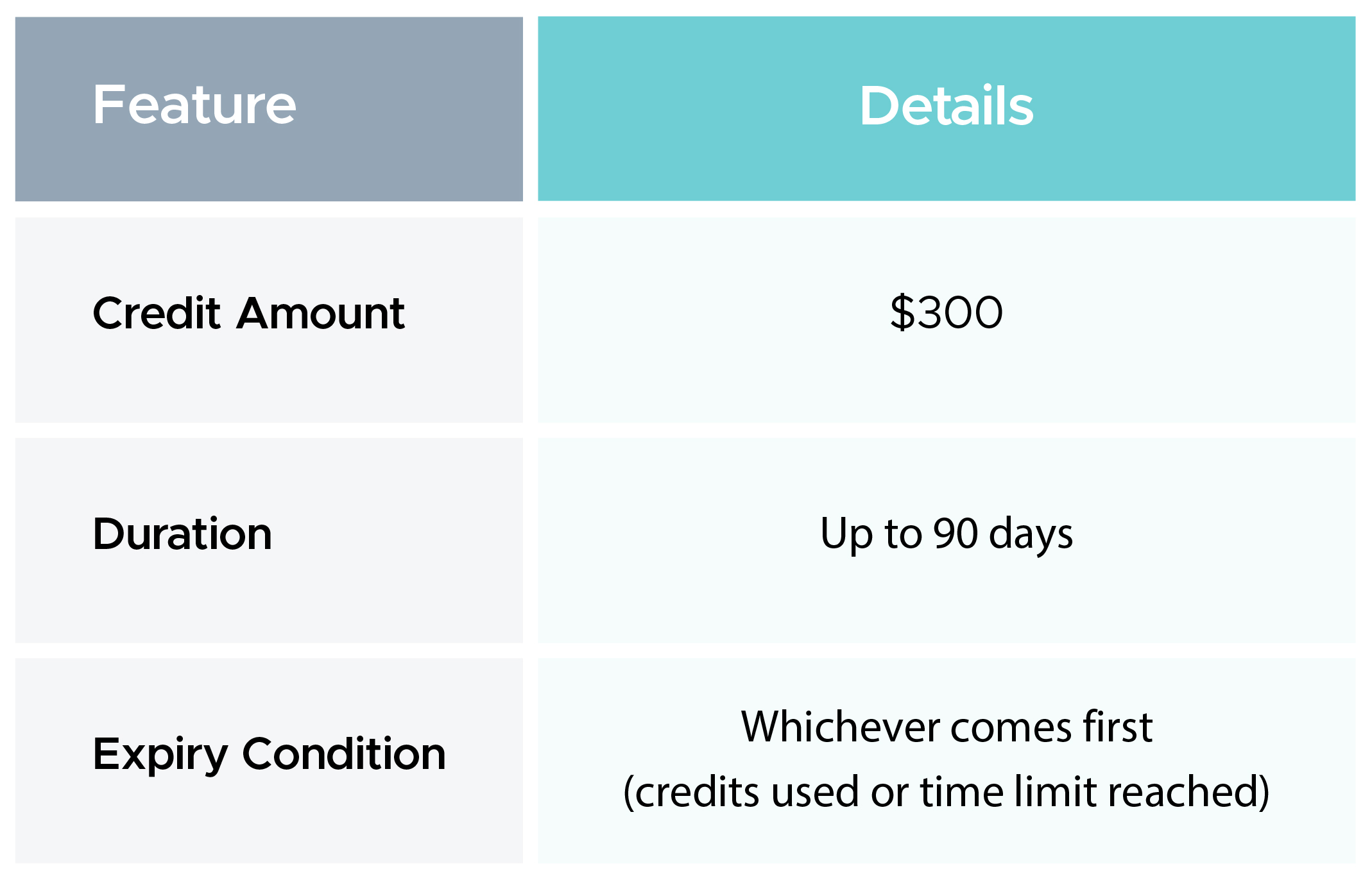 Understanding GCP Pricing Tiers