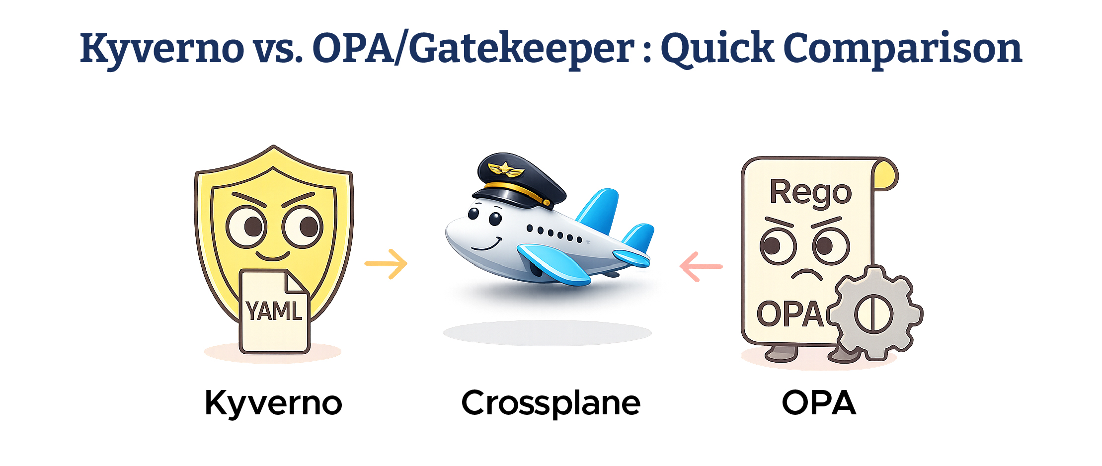 Kyverno vs. OPA/Gatekeeper: Quick Comparison