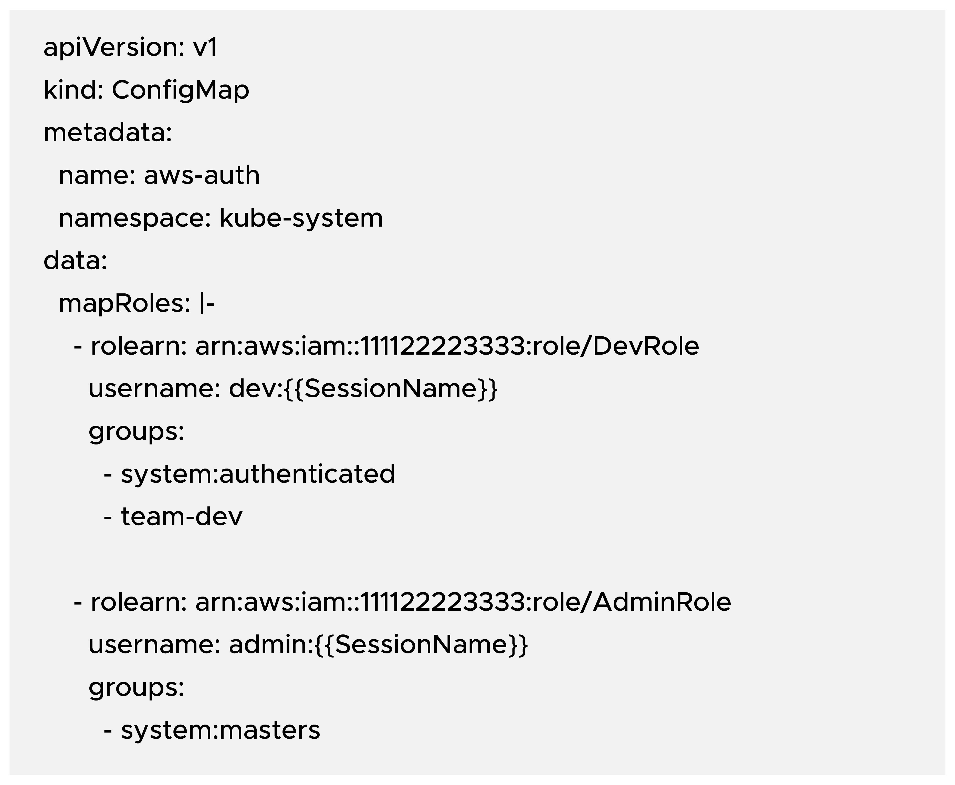 What happens on Amazon EKS (how EKS ‘abstracts’ authentication and groups)