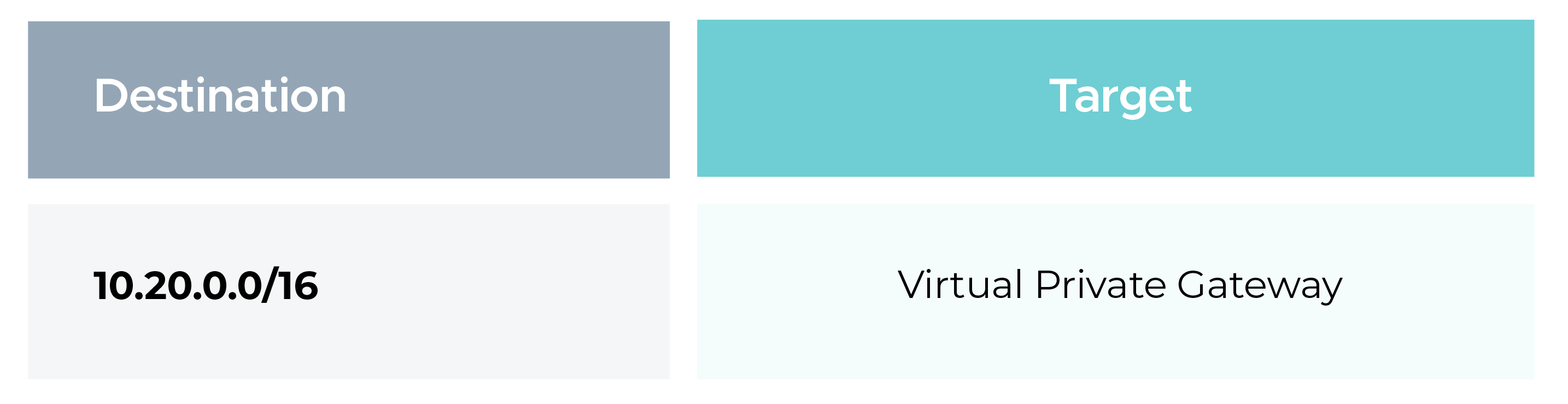 6. Updating AWS Route Tables