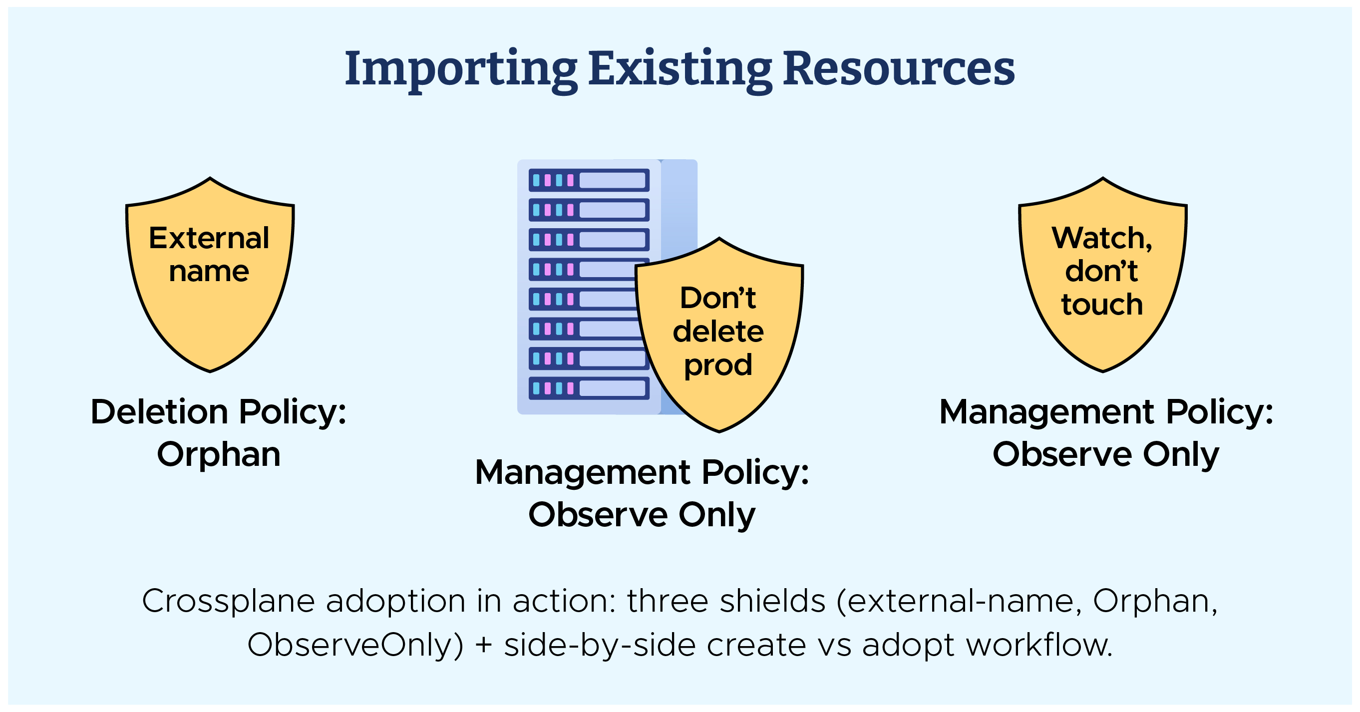 Importing Existing Resources