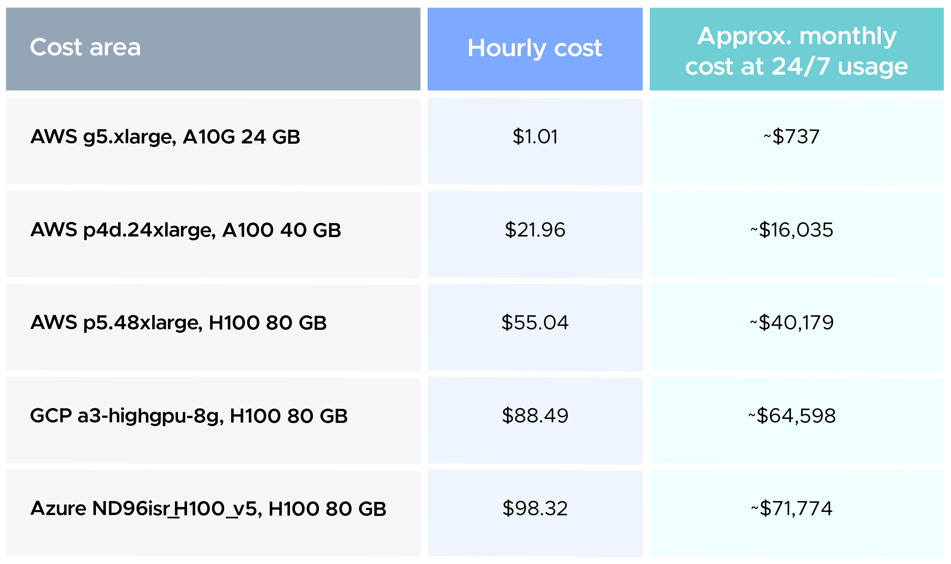 Instance configuration