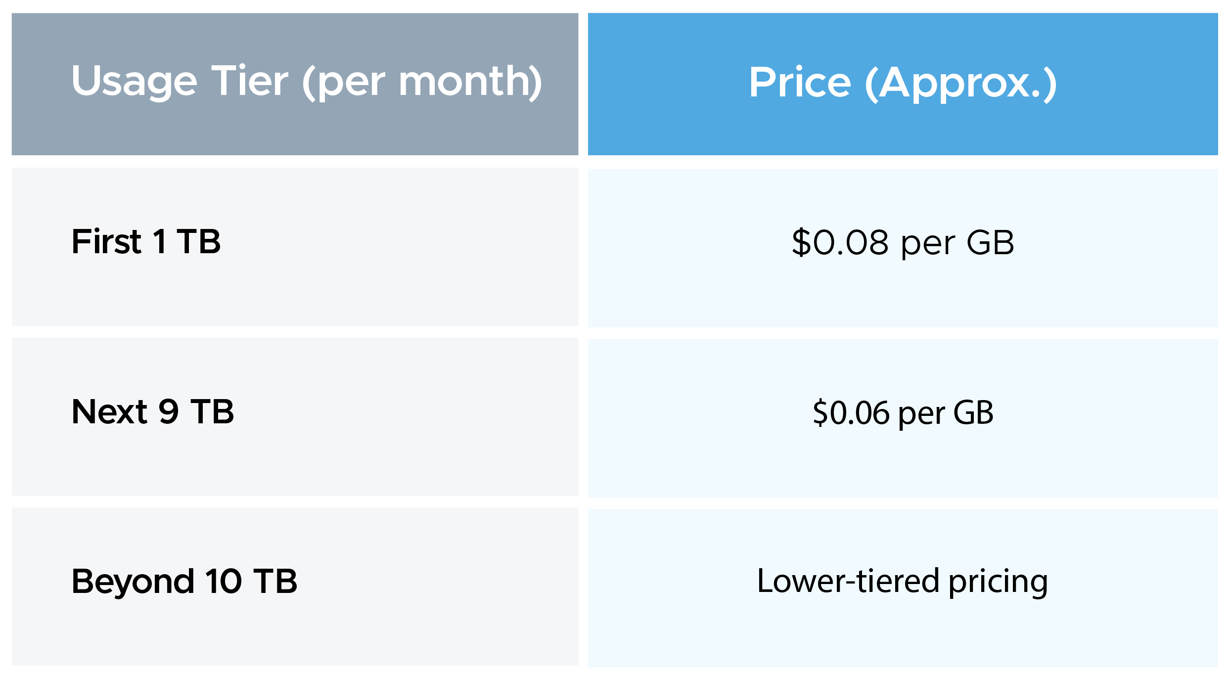 Internet Egress Pricing