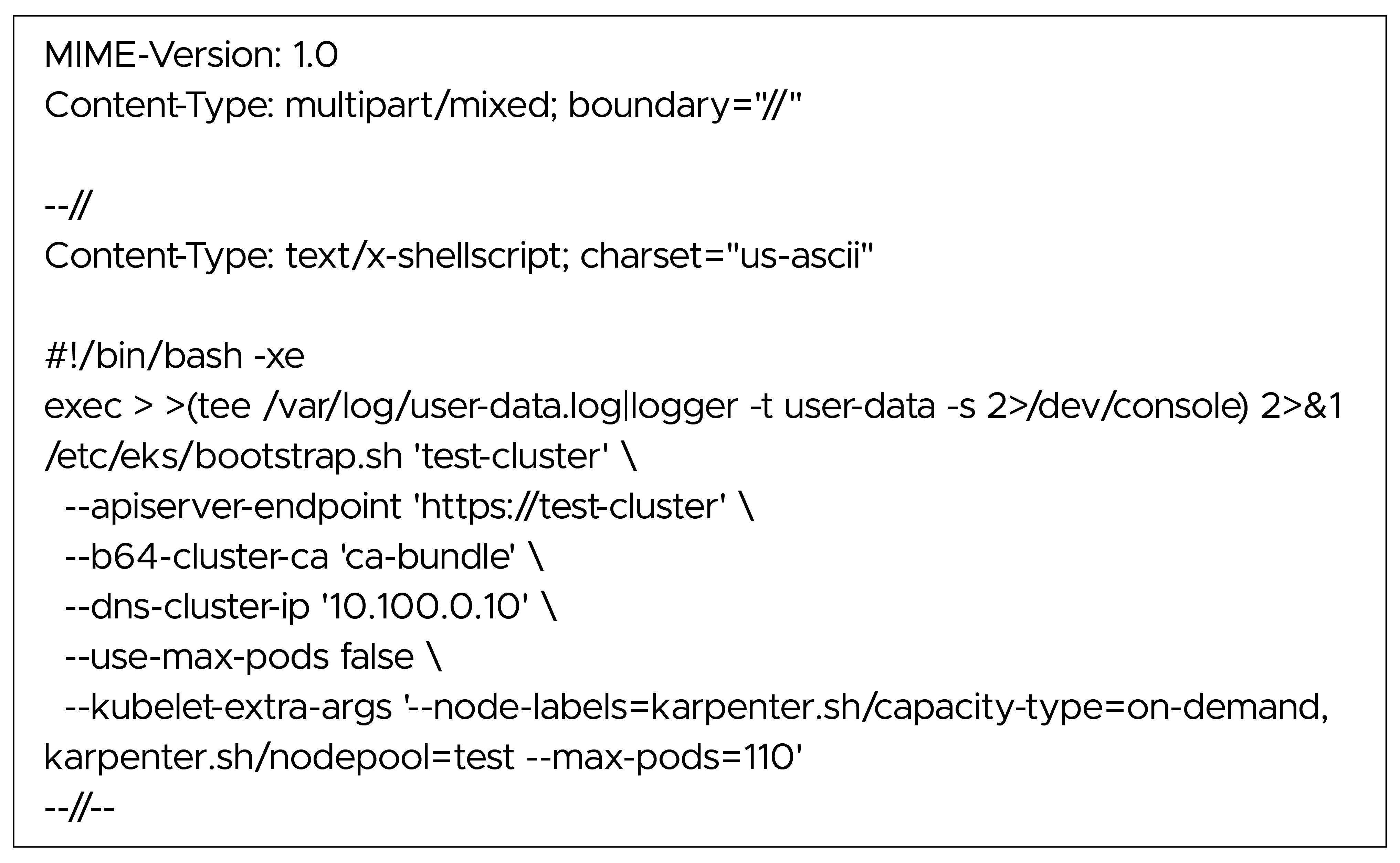 Default format from Karpenter documentation