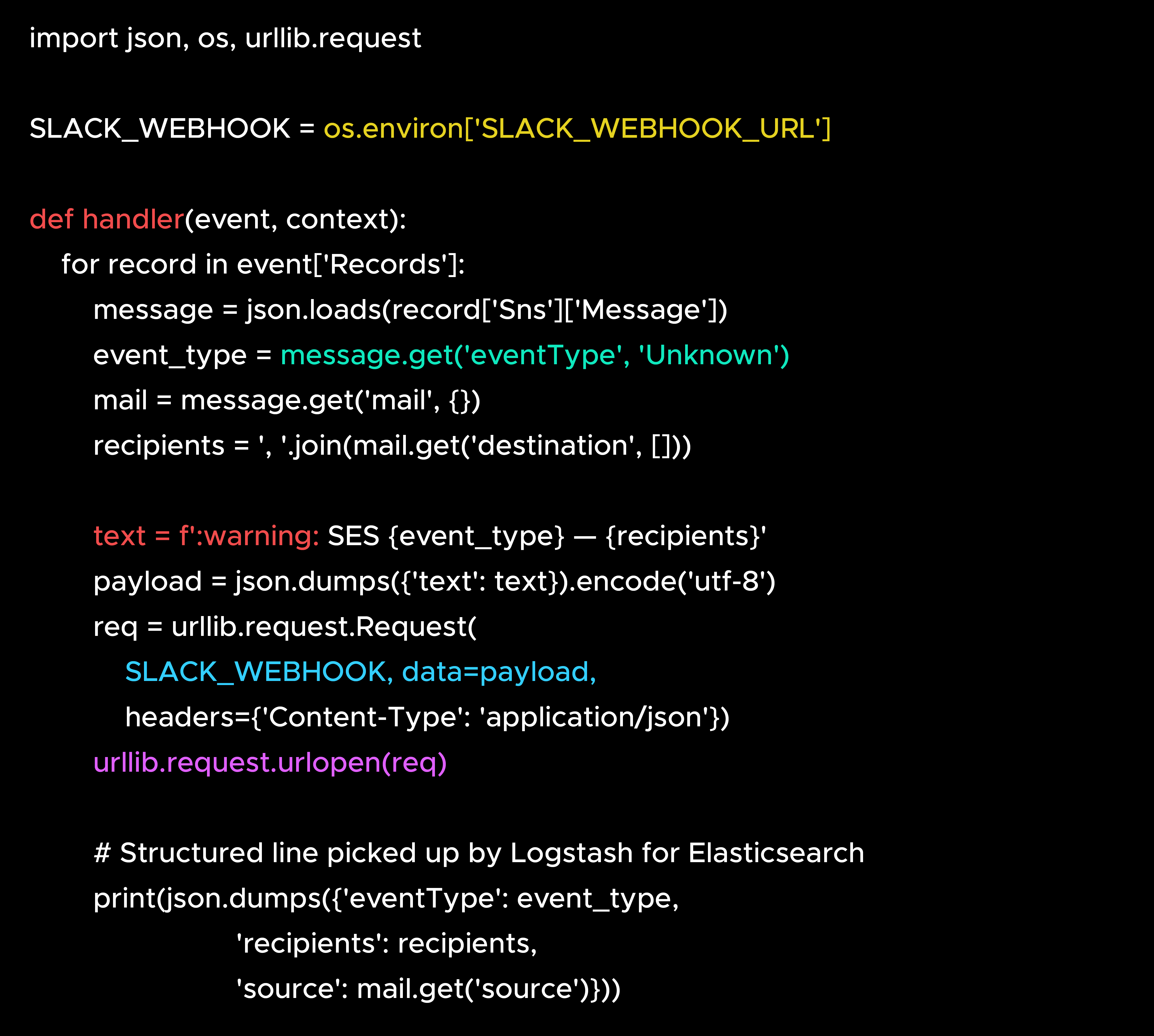 Write processing logic