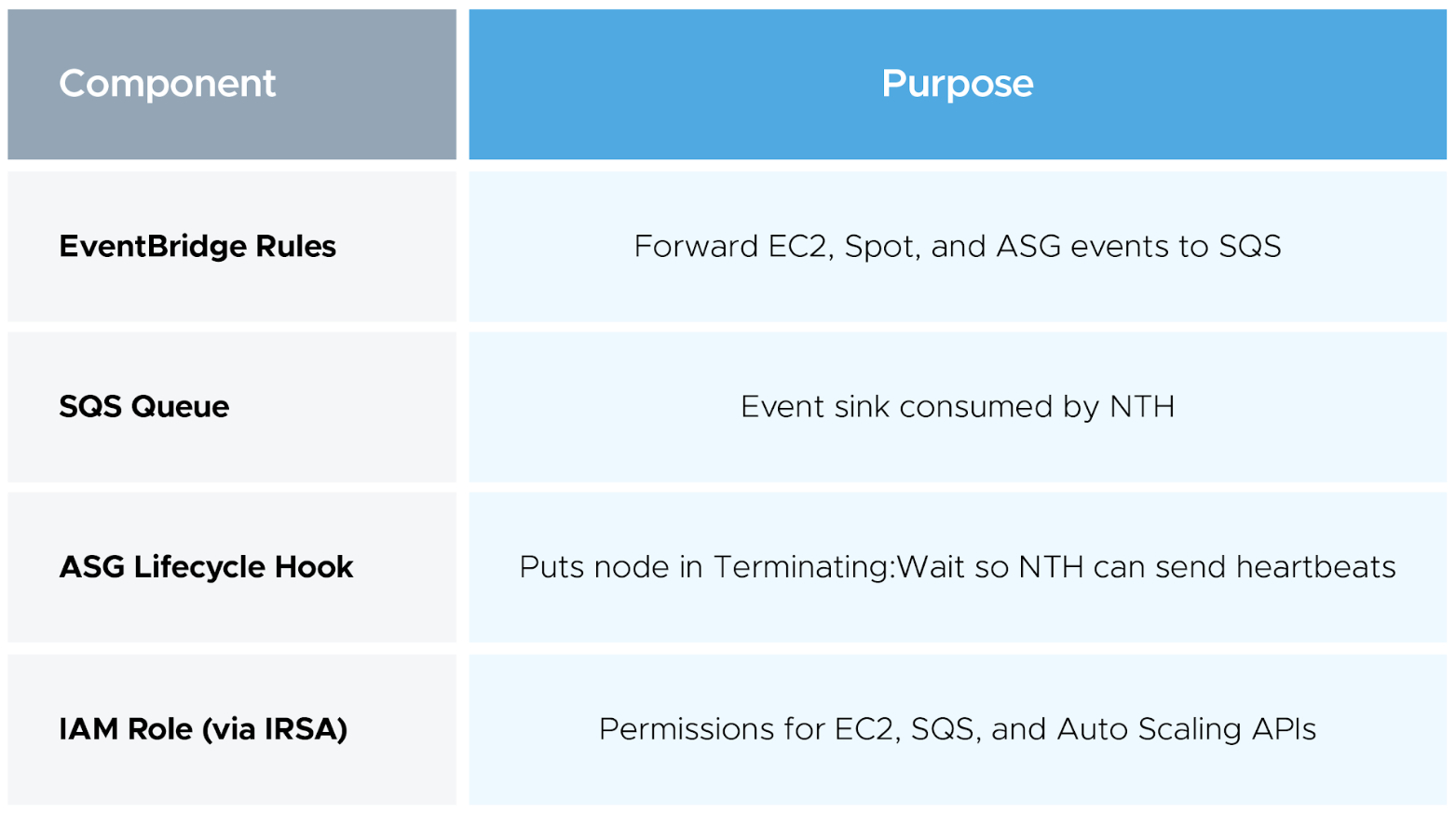 Pre-requisites for queue mode